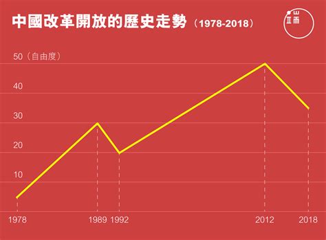 陰 山南 中國改革開放後的經濟發展